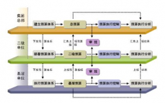 ERP財務(wù)系統(tǒng)的流程圖是怎樣的？