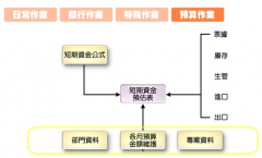 財(cái)務(wù)ERP軟件；是什么？主要操作些什么?。?>
                    </a>
                </div>
                <div   id=