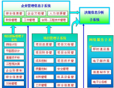 請(qǐng)問(wèn)ERP系統(tǒng)就是財(cái)務(wù)軟件嗎？