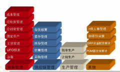 ERP業(yè)務(wù)系統(tǒng)與財(cái)務(wù)系統(tǒng)的關(guān)系是什么？