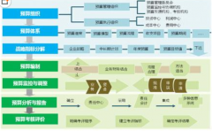 ERP系統(tǒng)在企業(yè)財務管理的應用是怎樣的？