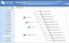 金算盤財(cái)務(wù)軟件備份文件是什么格式呢？