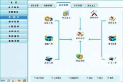 金算盤財(cái)務(wù)軟件物品調(diào)撥與物品轉(zhuǎn)倉的區(qū)別？