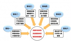 金算盤財務(wù)軟件好用嗎？