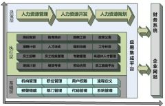 金算盤財務(wù)軟件與ERP軟件的區(qū)別有哪些？