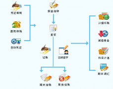“金算盤8e ERP 財務(wù)軟件”誰知道？
