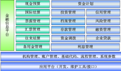 金算盤軟件怎么做好年度結(jié)賬呀？