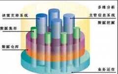 請教一個金算盤財務(wù)軟件的問題可以嗎？