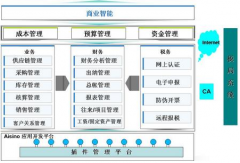 金算盤財務(wù)軟件,明細(xì)賬余額和報表不一致？什么原因？