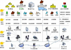四方財(cái)務(wù)軟件能根據(jù)我的需求定制報(bào)表嗎？