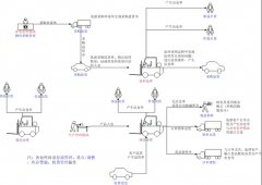 傻瓜進銷存的誰用過、怎么樣？？？