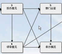 什么是智能辦公平臺？