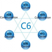 什么是高級(jí)辦公自動(dòng)化系統(tǒng)？