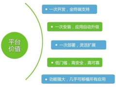 手機(jī)銷售管理軟件系統(tǒng)哪個(gè)好？