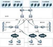求一款功能比較好的手機(jī)銷售管理軟件！