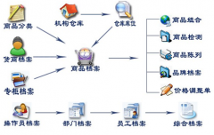 在哪里可以下載到免費網(wǎng)絡版進銷存軟件？