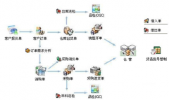 免費(fèi)版的進(jìn)銷存軟件下載哪個好？