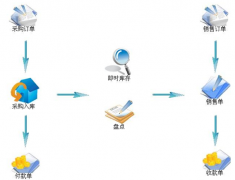 超市進(jìn)銷(xiāo)存管理系統(tǒng)哪個(gè)好，哪里可以下載？