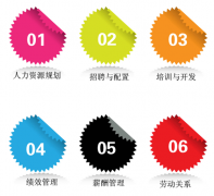 有沒有免費的人力資源管理軟件下載？