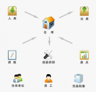 好的項(xiàng)目管理軟件免費(fèi)版誰(shuí)有？