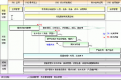 哪里下載最新免費版項目管理軟件？