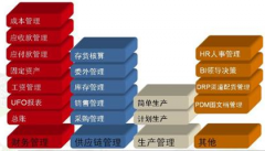 請(qǐng)問(wèn)哪里有免費(fèi)的財(cái)務(wù)軟件下載？