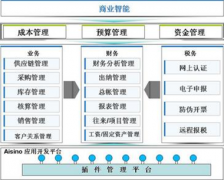網(wǎng)上有免費(fèi)財(cái)務(wù)軟件下載嗎？