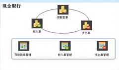 誰(shuí)有免費(fèi)財(cái)務(wù)軟件下載？