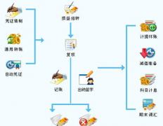 哪里有免費(fèi)又好用的財(cái)務(wù)軟件下載？