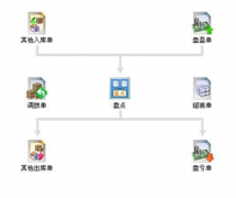 下載哪個(gè)版本的免費(fèi)財(cái)務(wù)軟件最方便？