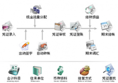 有免費(fèi)版的財(cái)務(wù)軟件下載嗎？