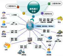 什么是高級辦公軟件？怎樣理解？