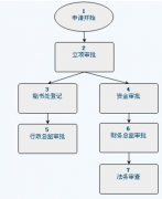 自動化辦公系統(tǒng)是什么樣的系統(tǒng)？