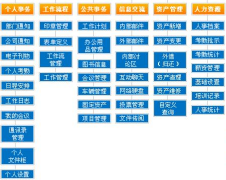 自動化辦公軟件用什么軟件比較好？