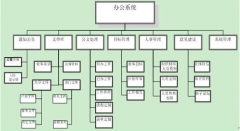 什么是辦公自動(dòng)化系統(tǒng)？有沒(méi)有好的介紹