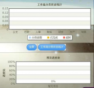 自動化辦公系統(tǒng)是什么意思？