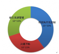 金和協(xié)同管理平臺(tái)不能下載附件是怎么回事？