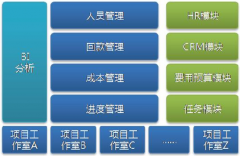 金和協(xié)同辦公軟件到底怎么樣？