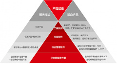 金和協(xié)同辦公軟件？好嗎？