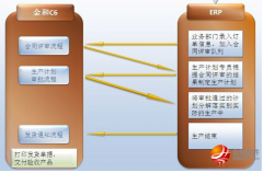 金和協(xié)同辦公的好處在什么地方？