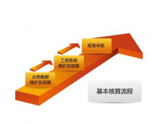 金和C6協(xié)同管理平臺中如何刪除郵件？