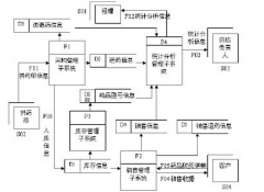 哪里有終身免費(fèi)的醫(yī)藥進(jìn)銷存系統(tǒng)