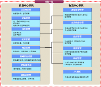 誰(shuí)有醫(yī)藥進(jìn)銷存軟件,有就加我(要有注冊(cè)號(hào))