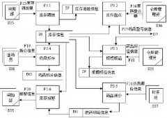 藥品進銷存軟件在哪下載？