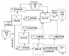 希望哪位大俠幫我找個免費的醫(yī)藥進銷存軟件！破解版的也可以！