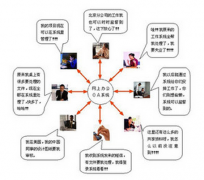 完全免費的oa辦公系統(tǒng)