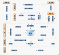 求免費ERP系統(tǒng)下載