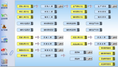請問你有免費(fèi)的ERP嗎？