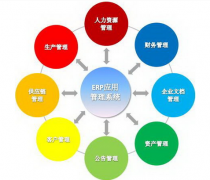 有沒有免費(fèi)的ERP系統(tǒng)？可以介紹一下么？？