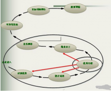 有免費的企業(yè)管理軟件嗎?